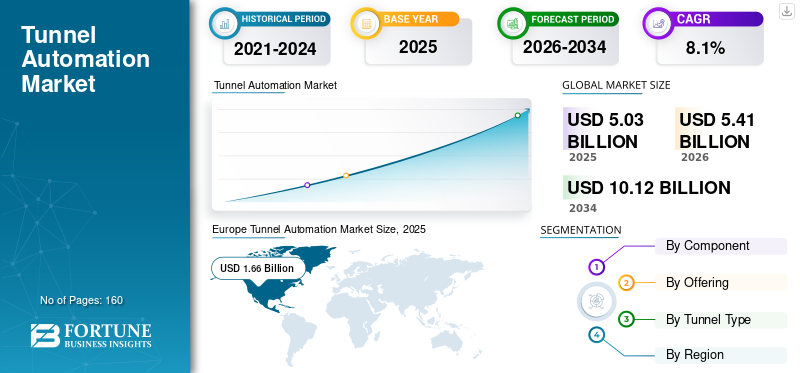 Tunnel Automation Market