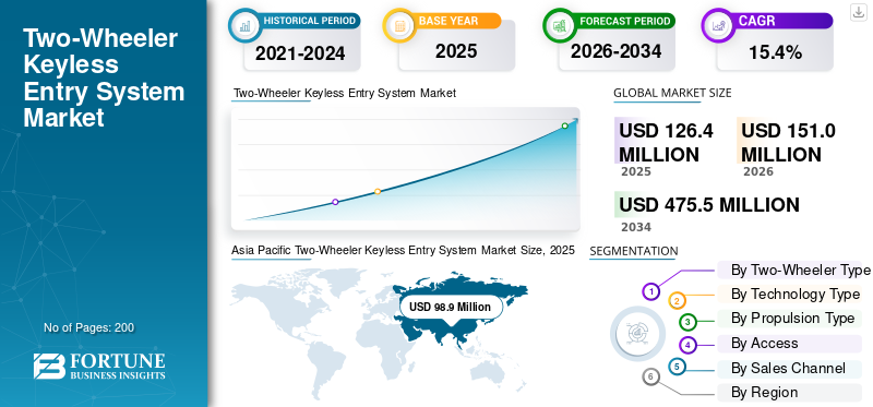 Two-Wheeler Keyless Entry System Market
