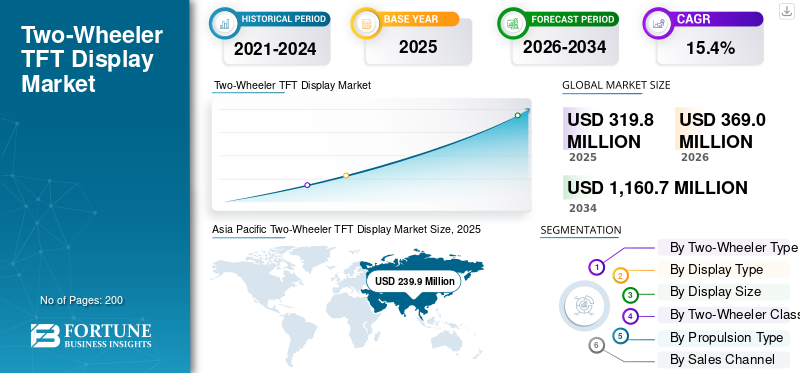 Two-Wheeler TFT Display Market