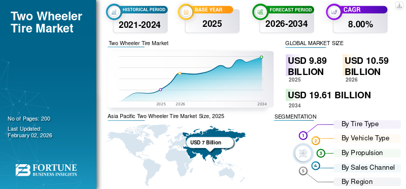 Two Wheeler Tire Market