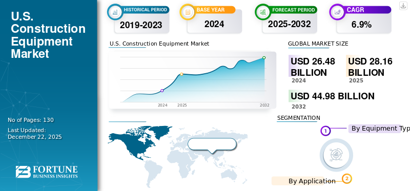 U.S. Construction Equipment Market