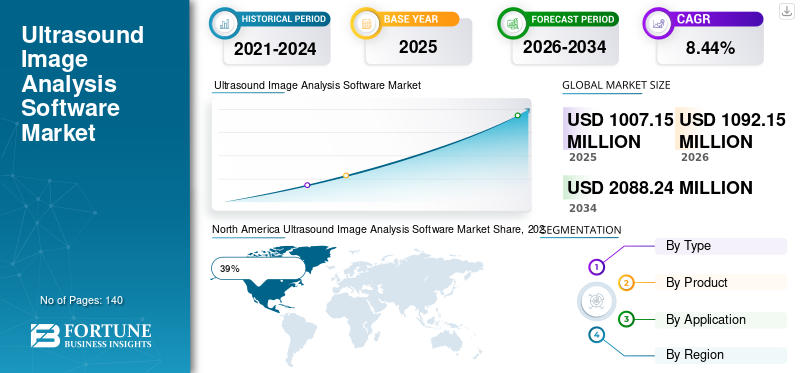 Ultrasound Image Analysis Software Market