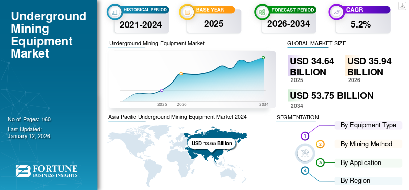 Underground Mining Equipment  Market