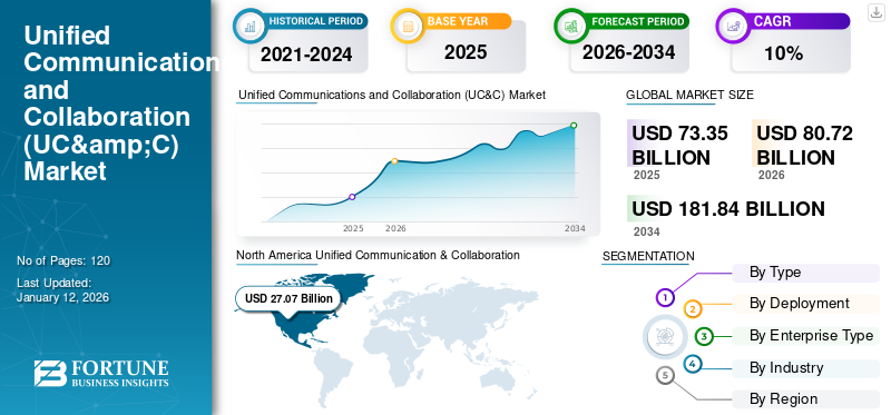 Unified Communications and Collaboration (UC&C) Market 