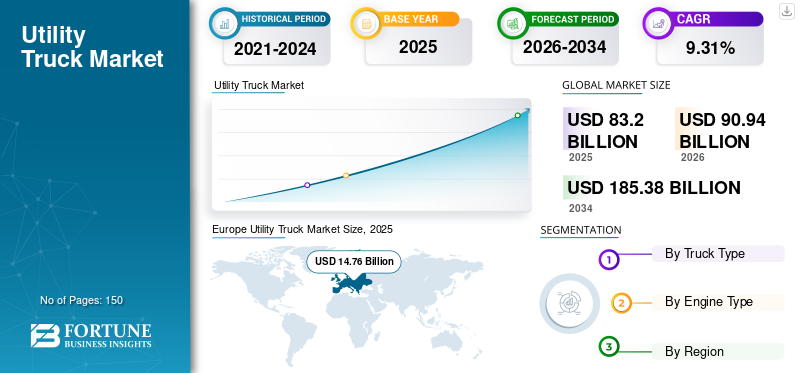 Utility Truck Market