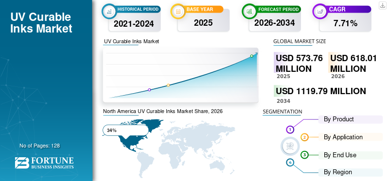 UV Curable Inks Market
