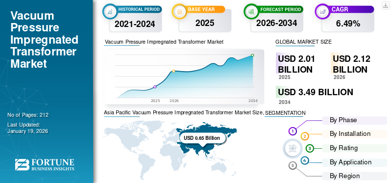 Vacuum Pressure Impregnated Transformer Market
