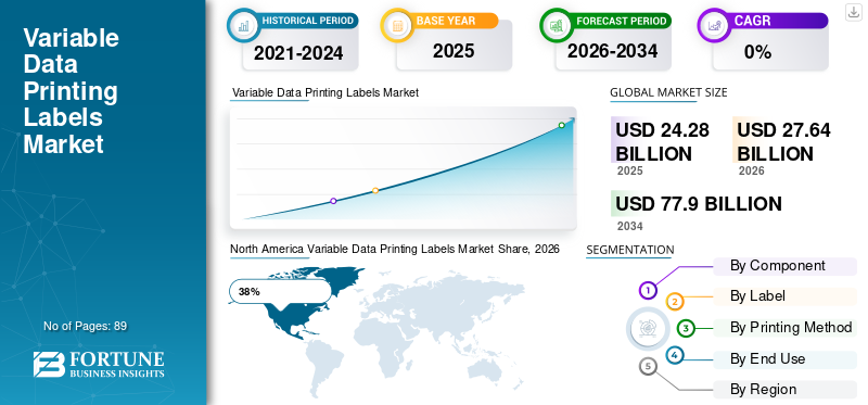 Variable Data Printing Labels Market