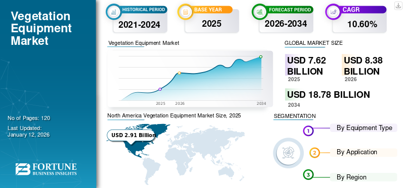 Vegetation Equipment Market