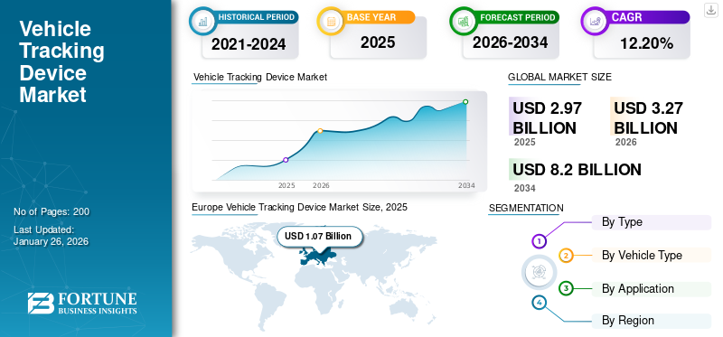 Vehicle Tracking Device Market