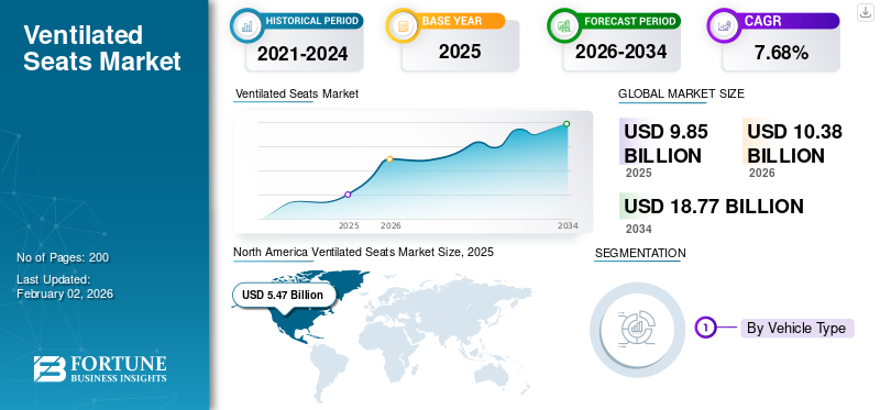 Ventilated Seats Market