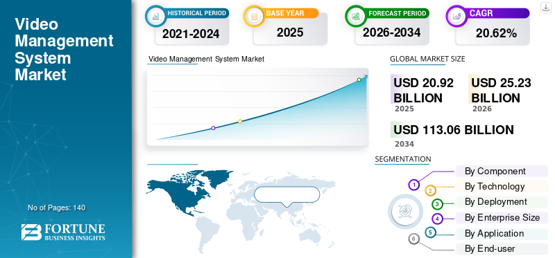 Video Management System Market