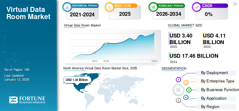 Virtual Data Room Market