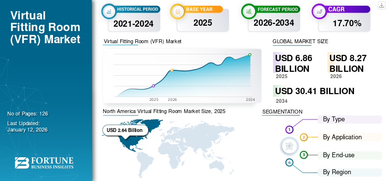 Virtual Fitting Room (VFR) Market
