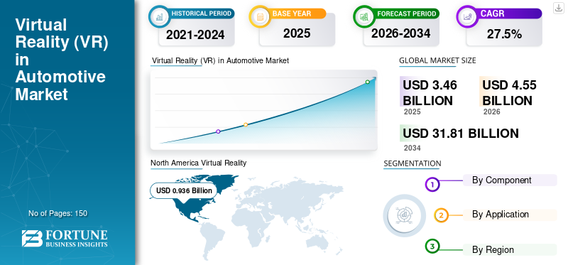 Virtual Reality (VR) in Automotive Market