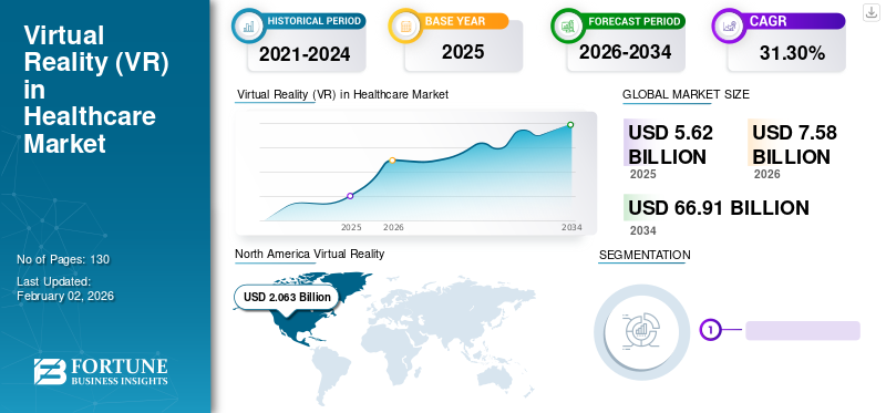 Virtual Reality (VR) in Healthcare Market