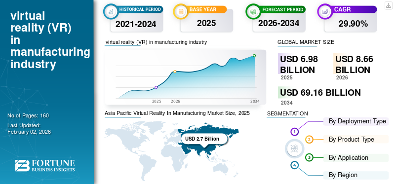 virtual reality (VR) in manufacturing industry
