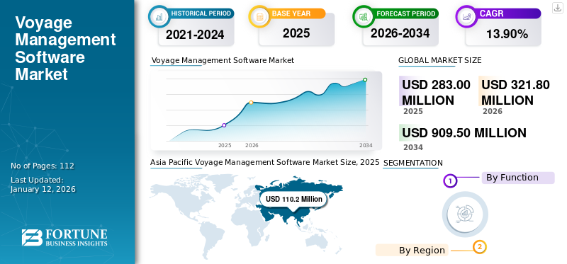Voyage Management Software Market