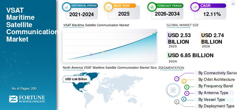VSAT Maritime Satellite Communication Market
