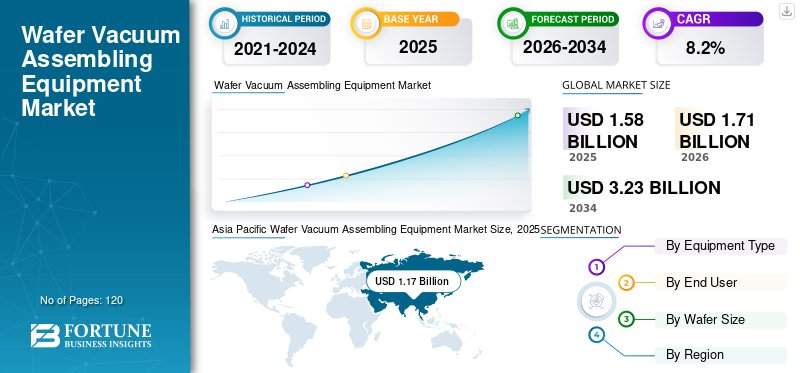 Wafer Vacuum Assembling Equipment Market