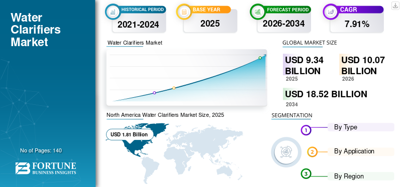 Water Clarifiers Market