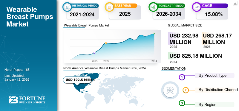 Wearable Breast Pumps Market