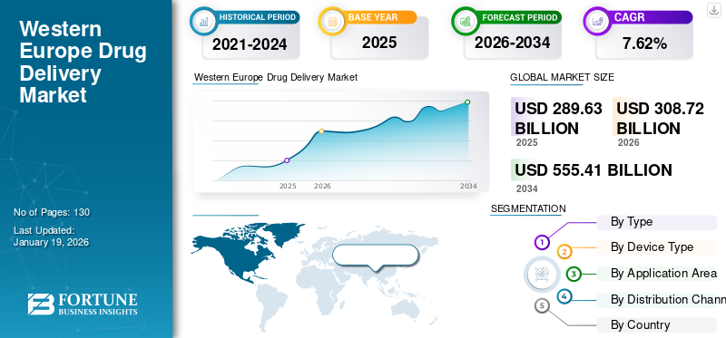 Western Europe Drug Delivery Market