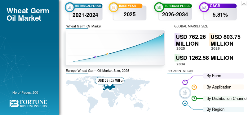 Wheat Germ Oil Market