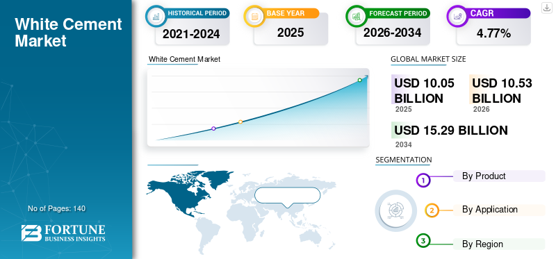 White Cement Market