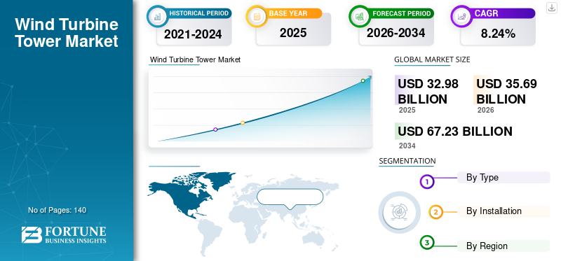 Wind Turbine Tower Market
