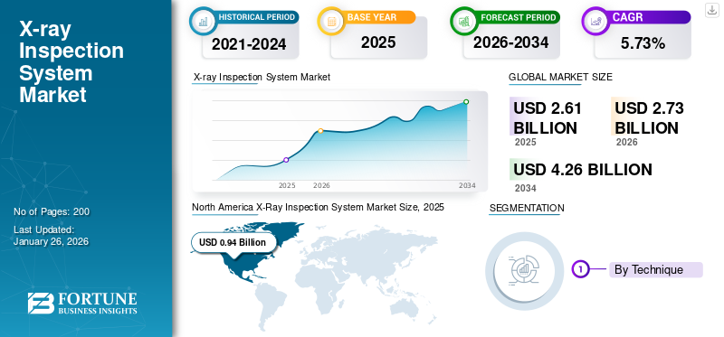 X-ray Inspection System Market