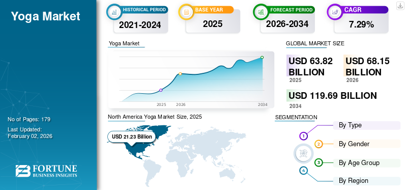 Yoga Market