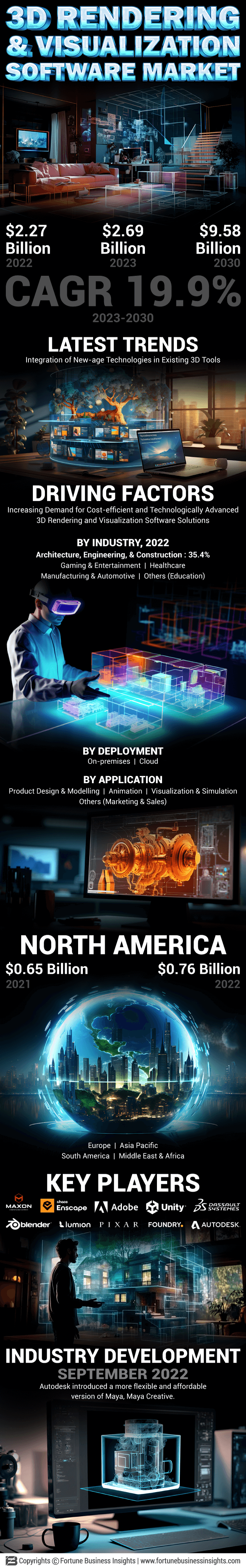 3D Rendering Software Market