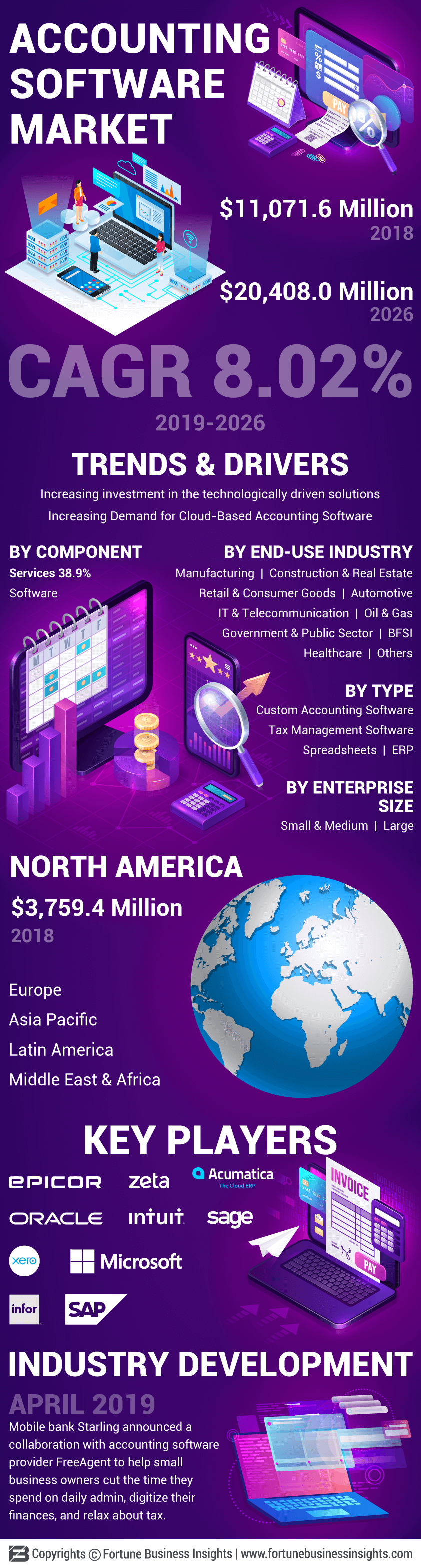 Accounting Software Market
