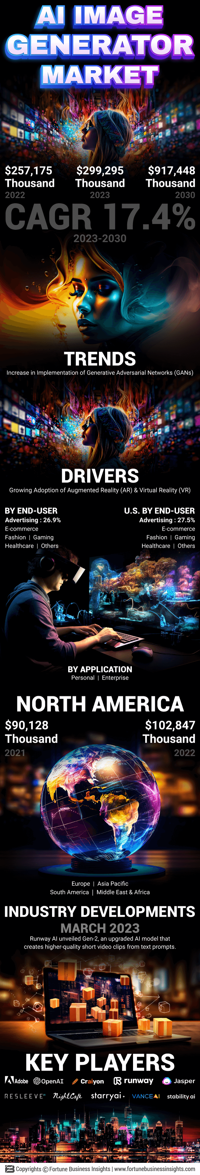 AI Image Generator Market
