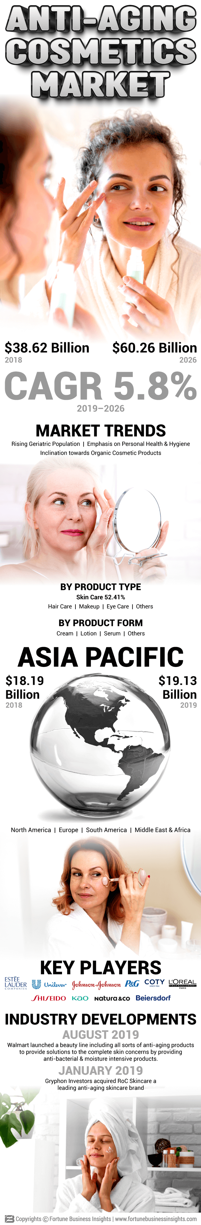 Anti-aging Cosmetics Market