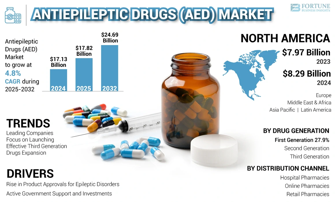 Antiepileptic Drug Market