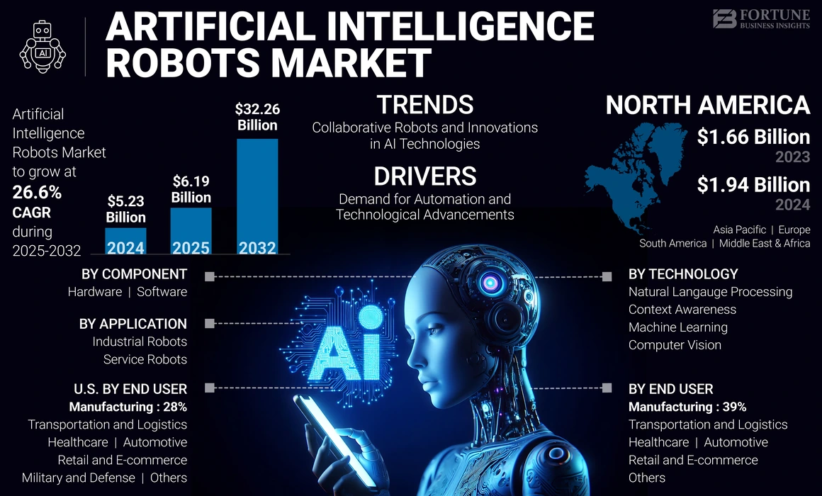 artificial intelligence robots market