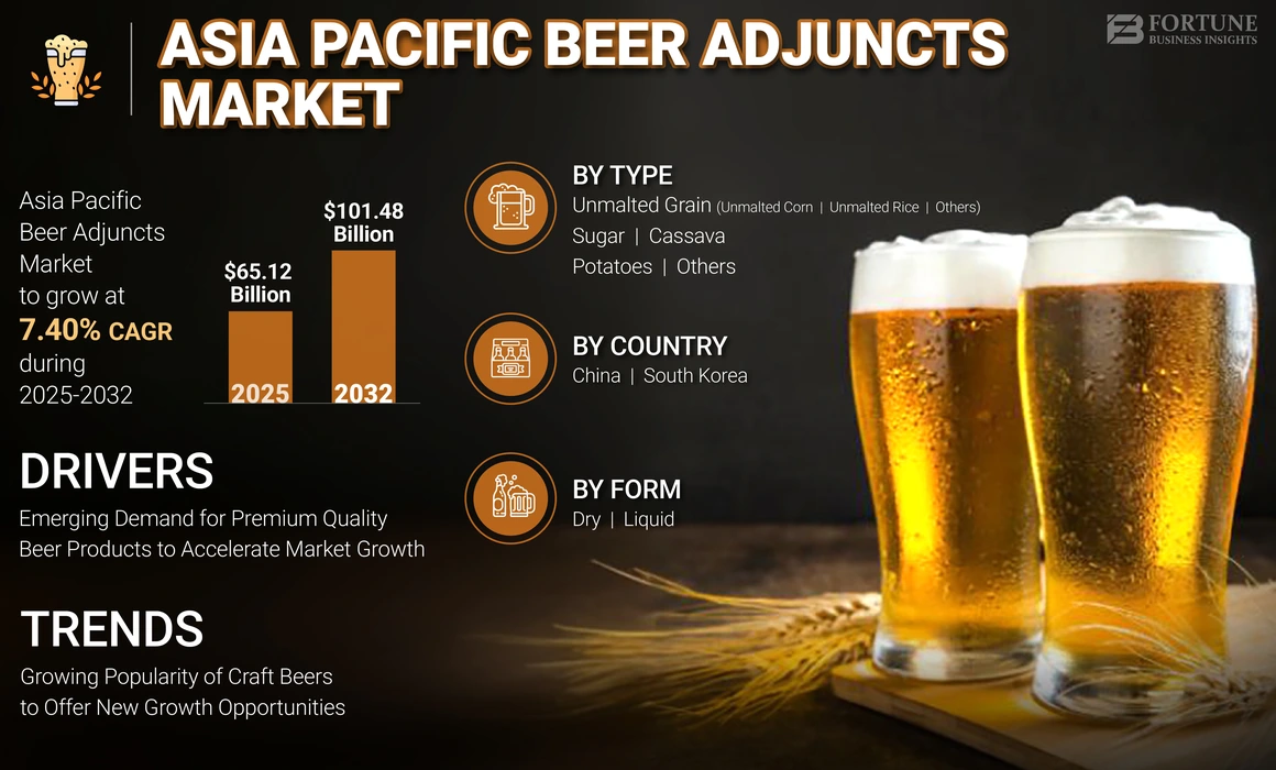 Asia Pacific Beer Adjuncts Market