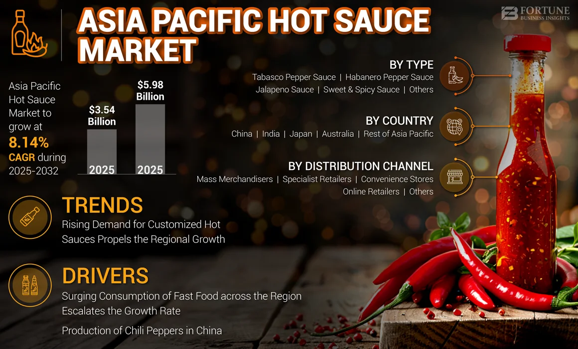 Asia Pacific Hot Sauce Market