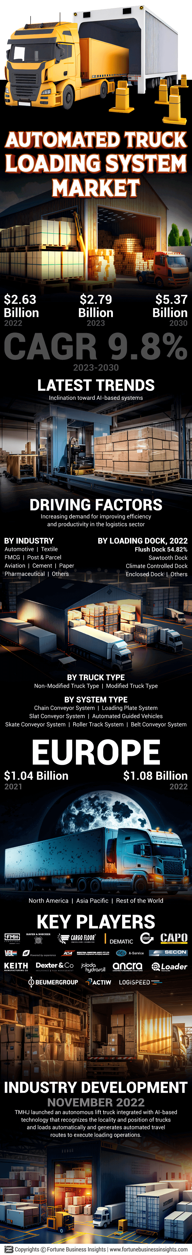 Automated Truck Loading System Market