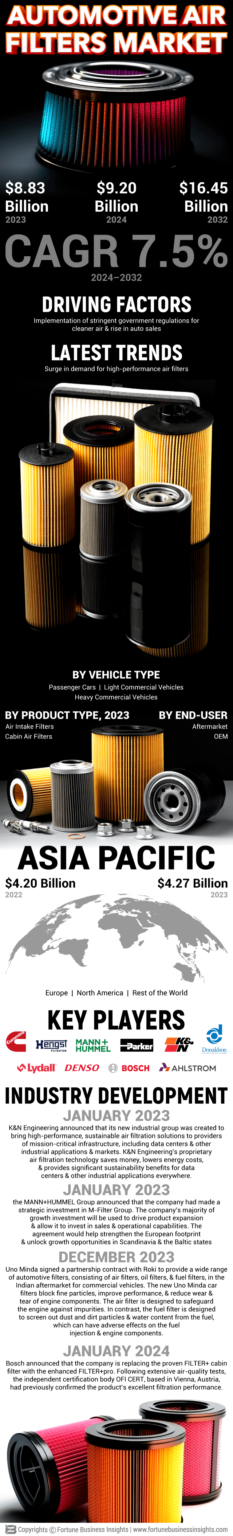 Automotive Air Filter Market
