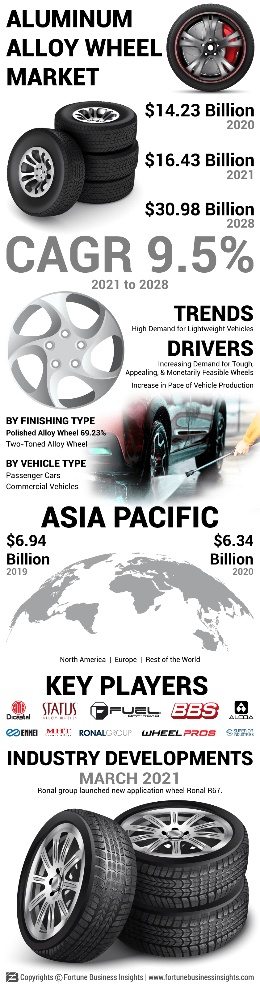 Automotive Aluminium alloy wheel Market