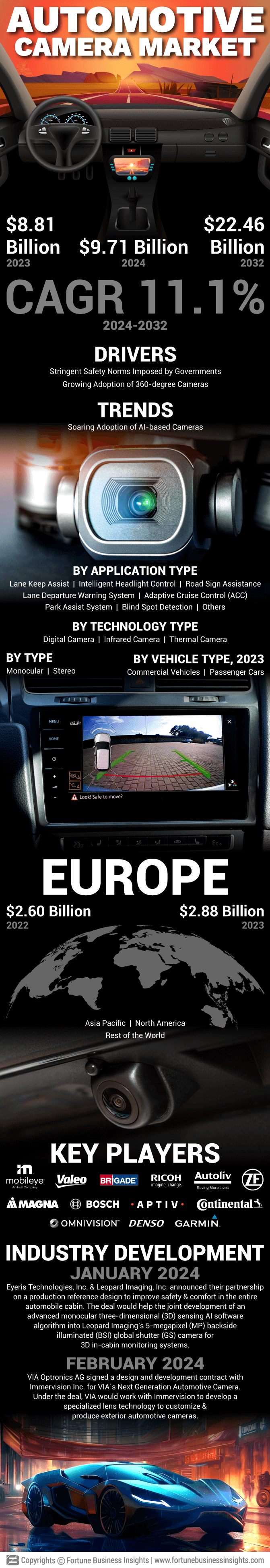 Automotive Camera Market