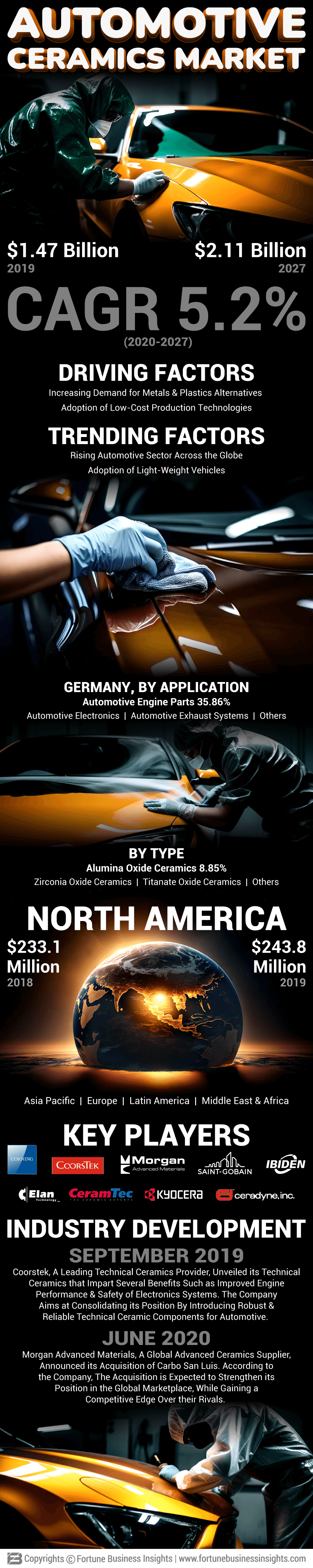 Automotive Ceramics Market