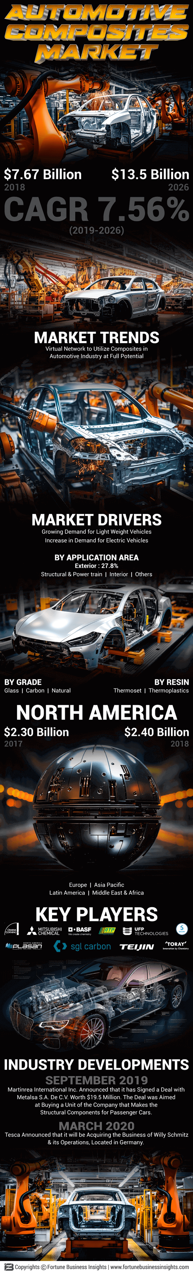 Automotive Composites Market