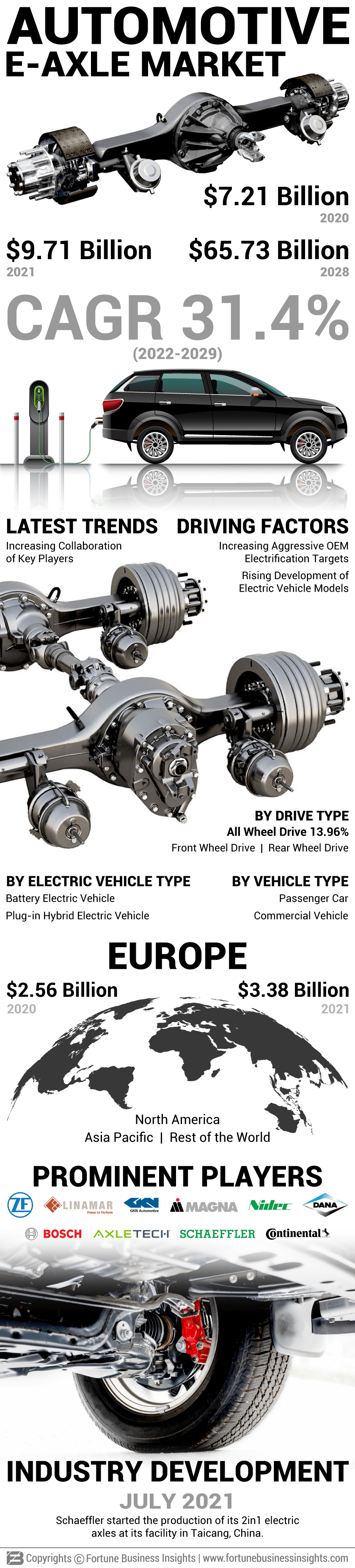 Automotive E-axle Market