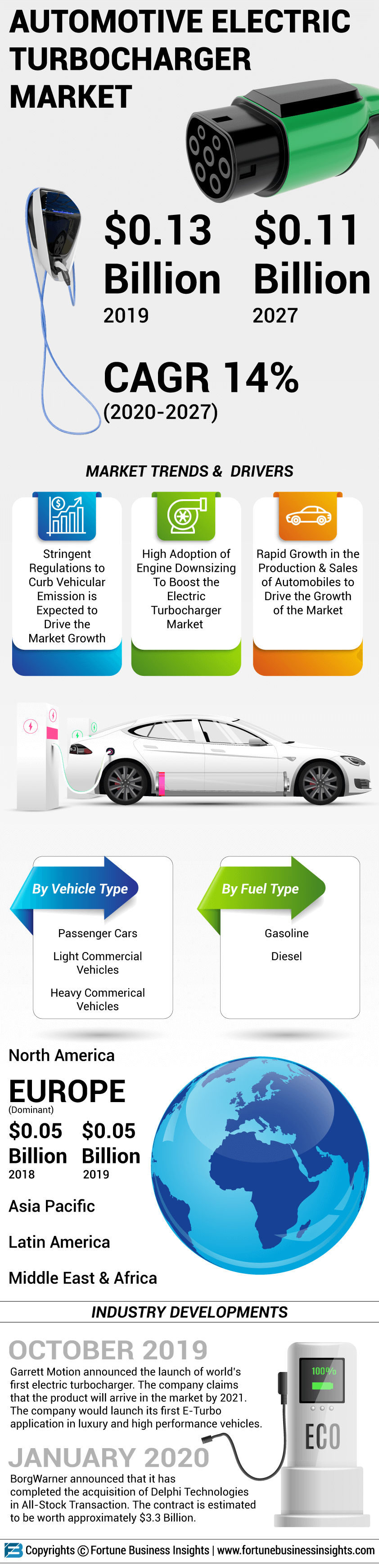 Automotive Electric Turbocharger Market