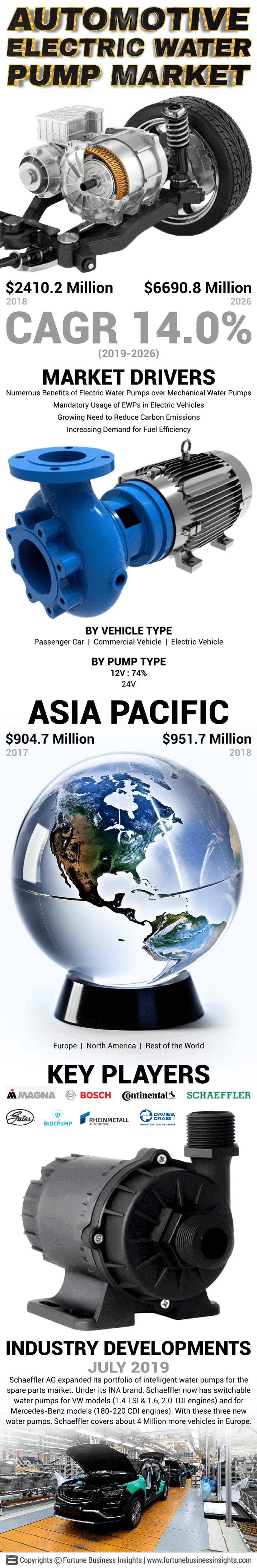 Automotive Electric Water Pump Market