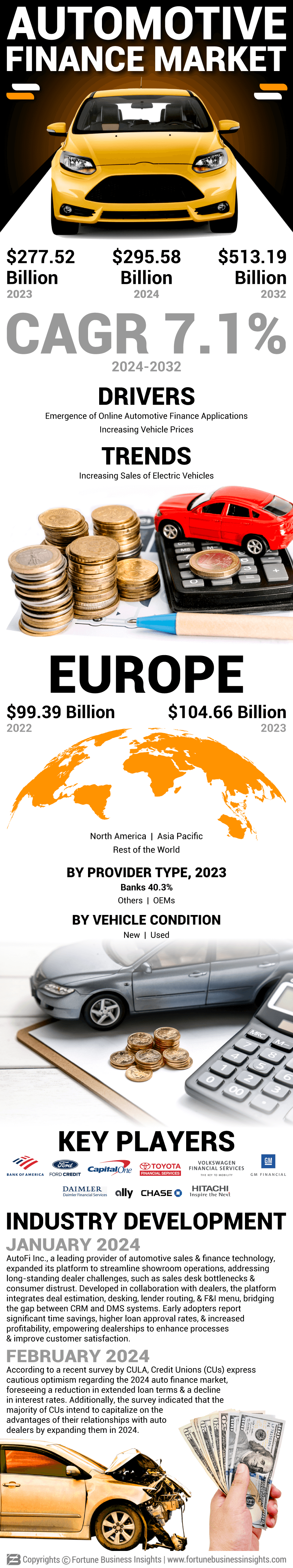 Automotive Finance Market